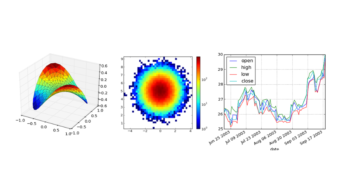 Matplotlib Python kütüphanesi
