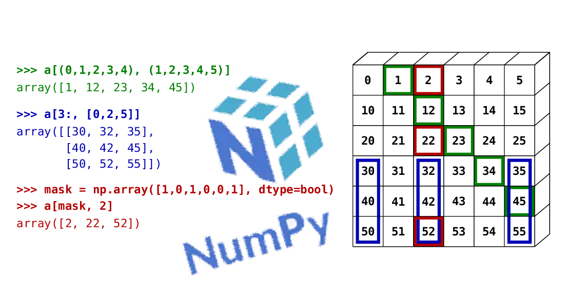 Numpy Python kütüphanesi