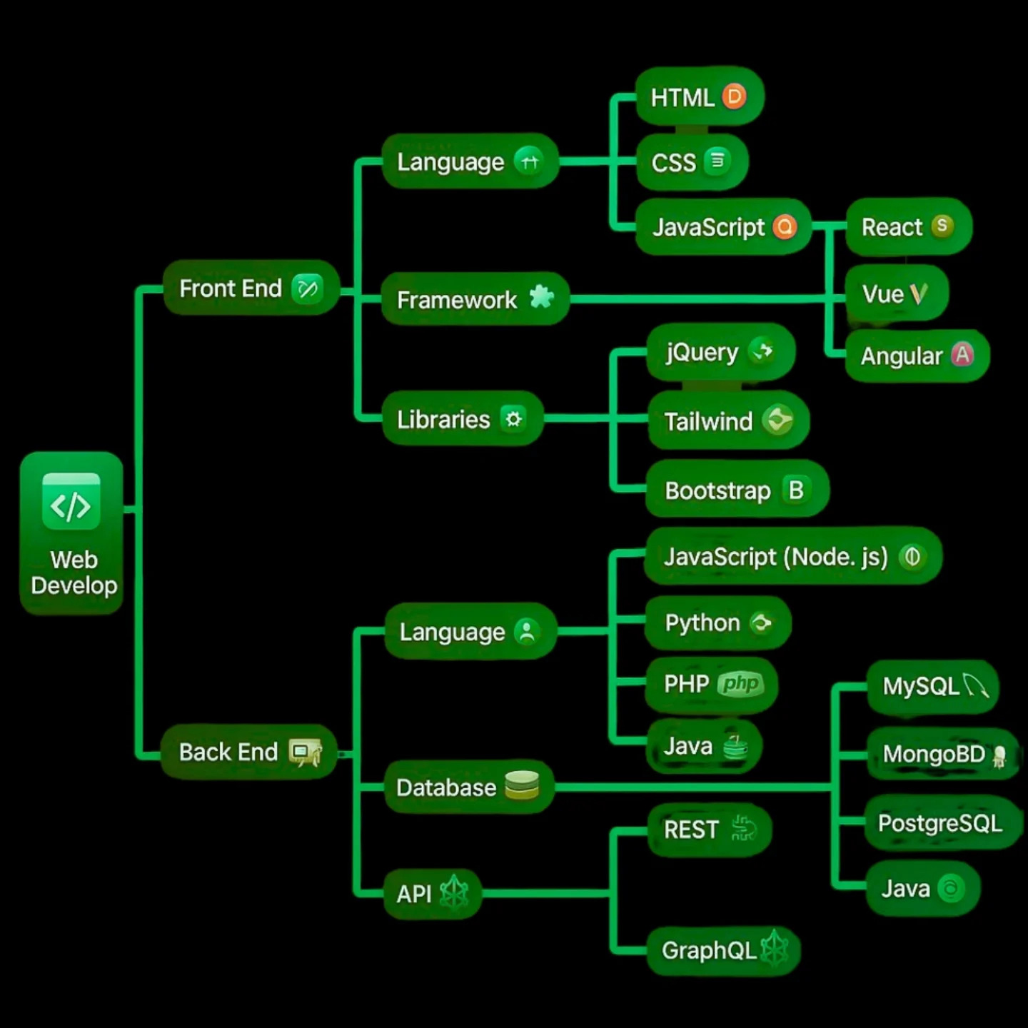 Full-stack developer