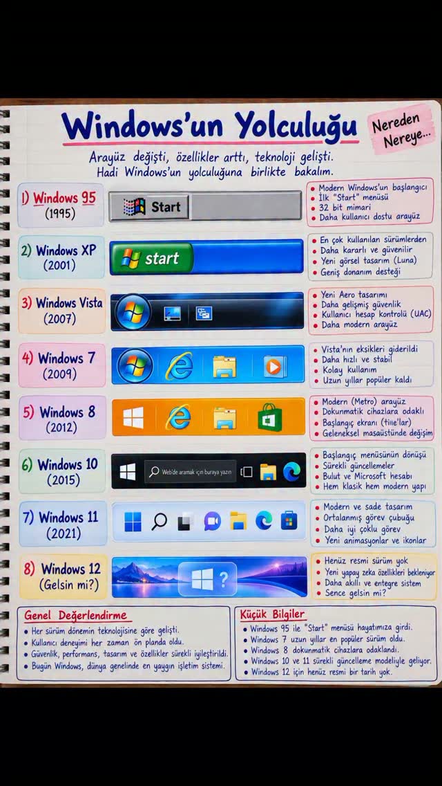 WINDOWS’UN YOLCULUĞU | 1995’TEN GÜNÜMÜZE