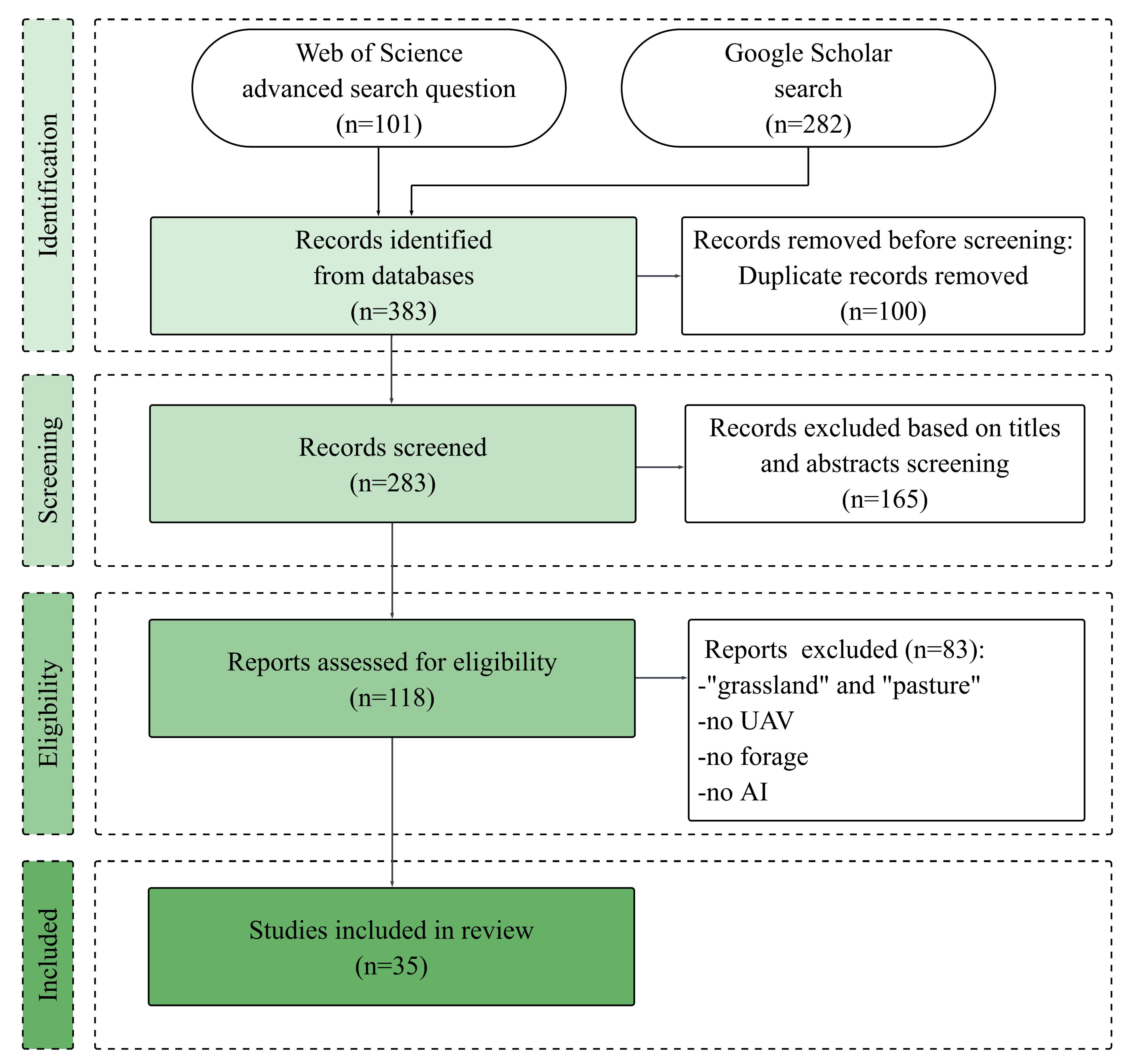 PRISMA Flow Diagram